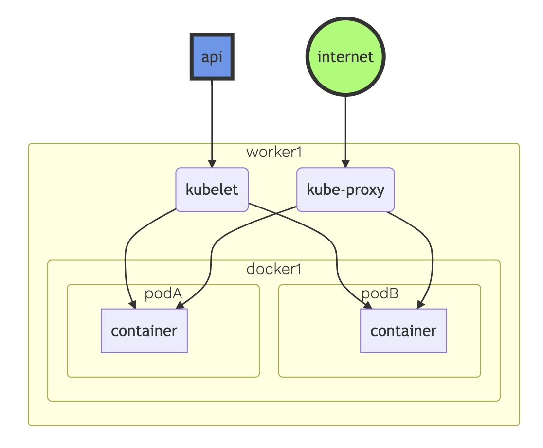 Image of Data Plane Architecture